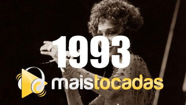 As 100 músicas mais tocadas em 2015 – Dança em Pauta